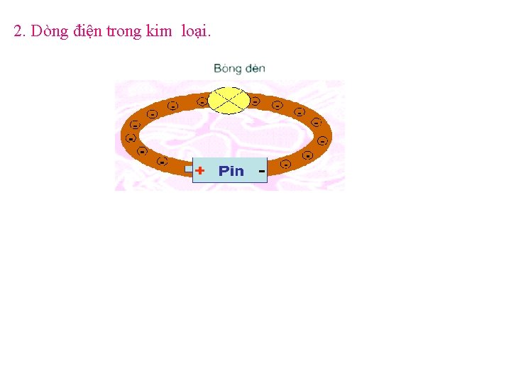 2. Dòng điện trong kim loại. 