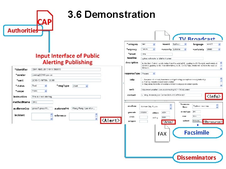 CAP 3. 6 Demonstration Authorities Management CAP Platform 3 4 5 2 1 TV