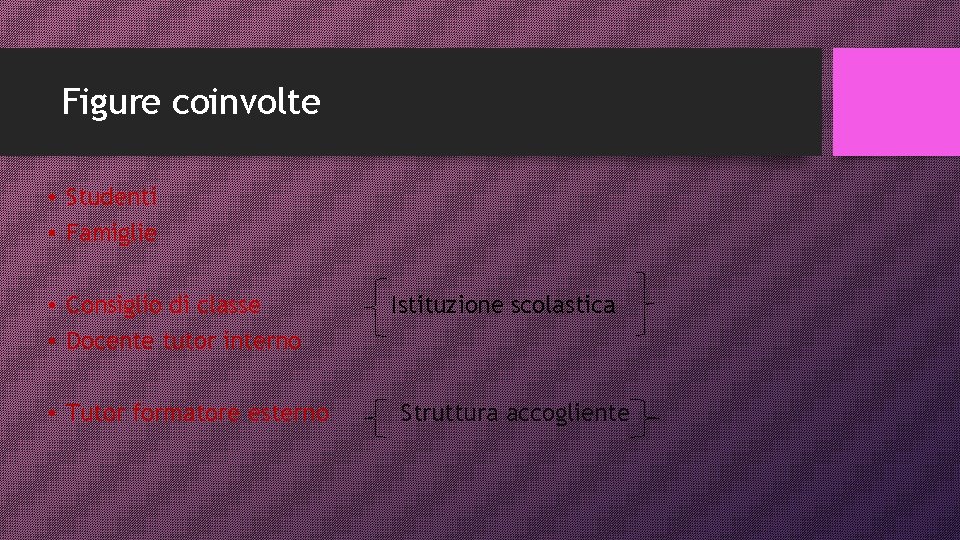 Figure coinvolte • Studenti • Famiglie • Consiglio di classe • Docente tutor interno