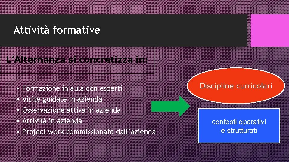 Attività formative L’Alternanza si concretizza in: • • • Formazione in aula con esperti