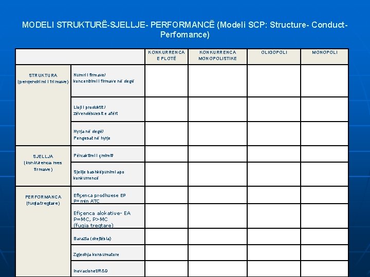 MODELI STRUKTURË-SJELLJE- PERFORMANCË (Modeli SCP: Structure- Conduct. Perfomance) KONKURRENCA E PLOTË STRUKTURA (perqendrimi i