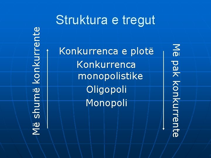 Konkurrenca e plotë Konkurrenca monopolistike Oligopoli Monopoli Më pak konkurrente Më shumë konkurrente Struktura