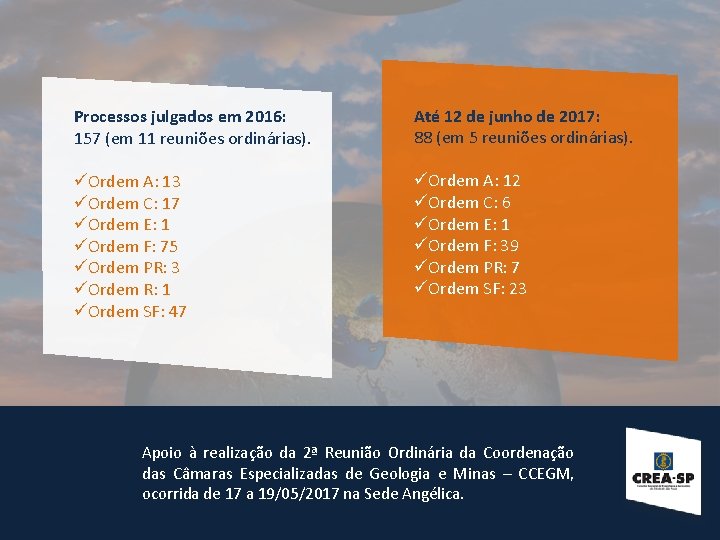 Processos julgados em 2016: 157 (em 11 reuniões ordinárias). Até 12 de junho de