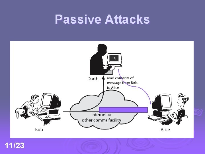 Passive Attacks 11/23 