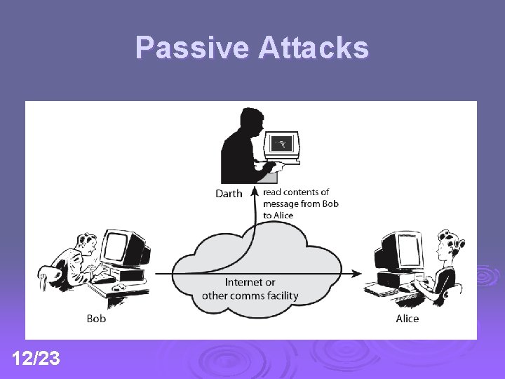 Passive Attacks 12/23 