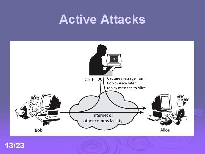 Active Attacks 13/23 