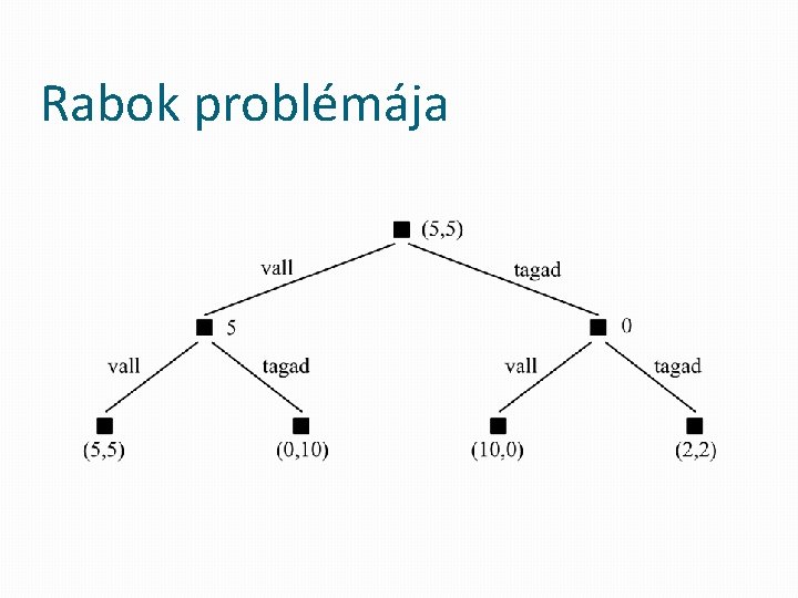 Rabok problémája 