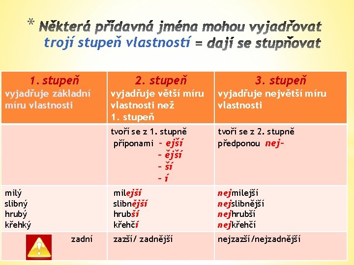 * trojí stupeň vlastností 1. stupeň vyjadřuje základní míru vlastnosti 2. stupeň 3. stupeň