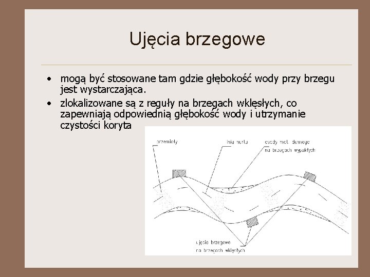 Ujęcia brzegowe • mogą być stosowane tam gdzie głębokość wody przy brzegu jest wystarczająca.