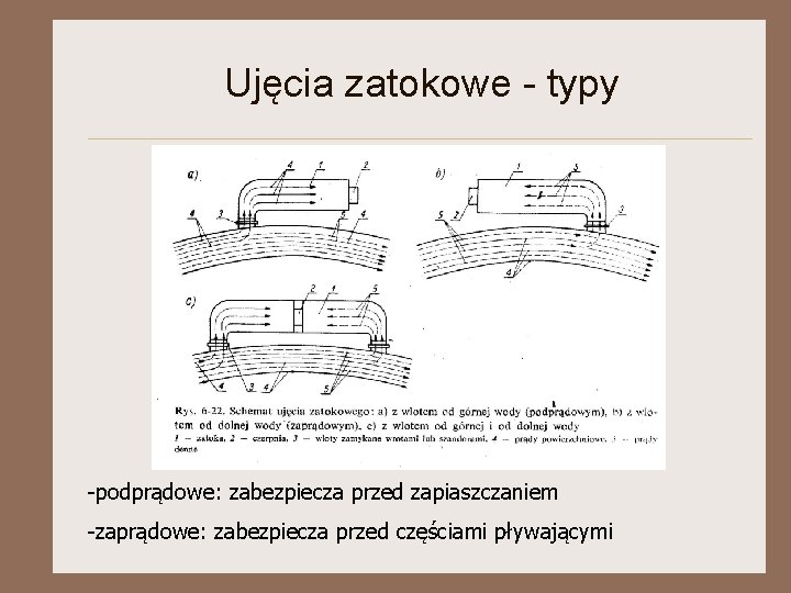Ujęcia zatokowe - typy -podprądowe: zabezpiecza przed zapiaszczaniem -zaprądowe: zabezpiecza przed częściami pływającymi Ujęcia zatokowe - typy -podprądowe: zabezpiecza przed zapiaszczaniem -zaprądowe: zabezpiecza przed częściami pływającymi