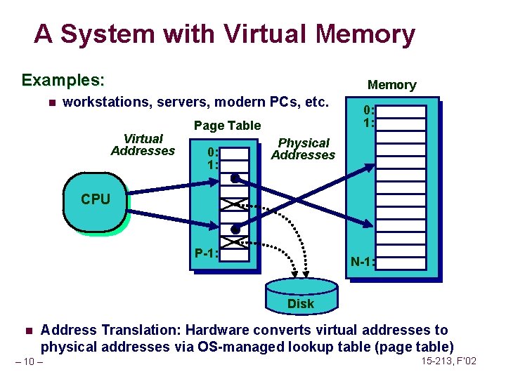 A System with Virtual Memory Examples: n Memory workstations, servers, modern PCs, etc. Virtual