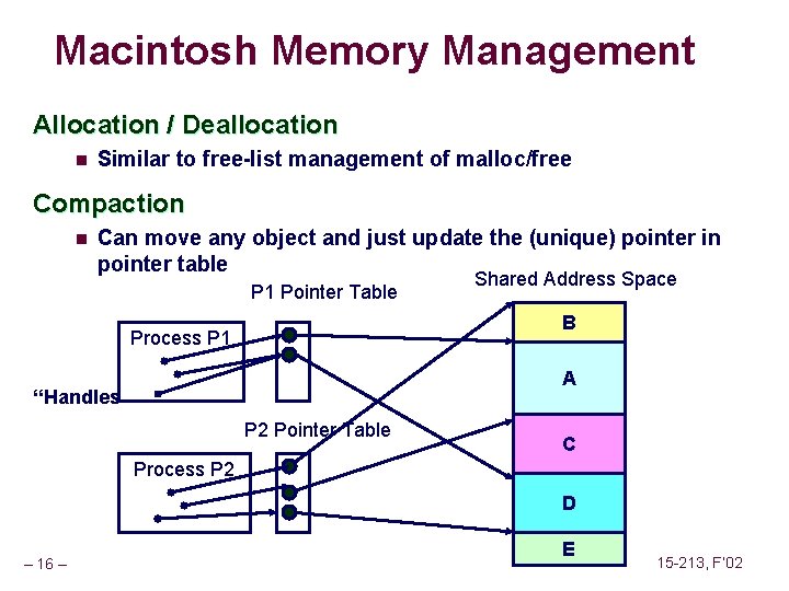 Macintosh Memory Management Allocation / Deallocation n Similar to free-list management of malloc/free Compaction