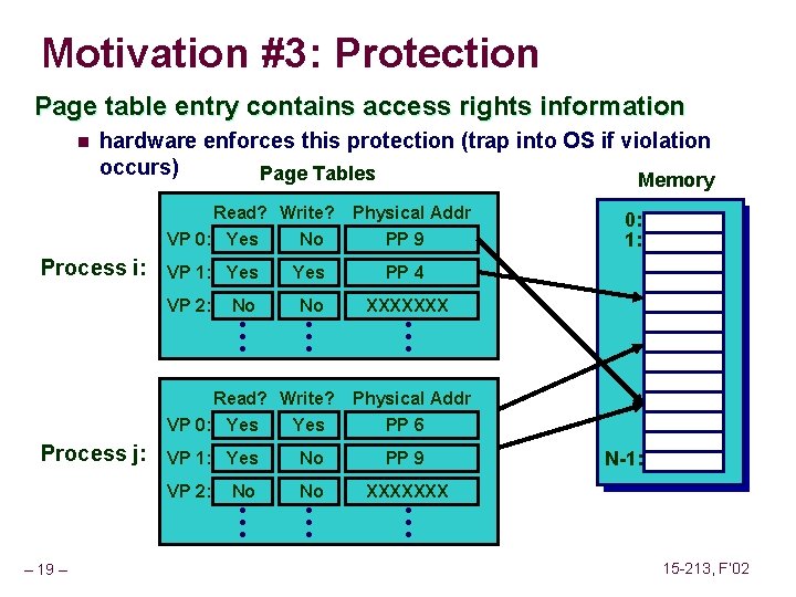 Motivation #3: Protection Page table entry contains access rights information n hardware enforces this