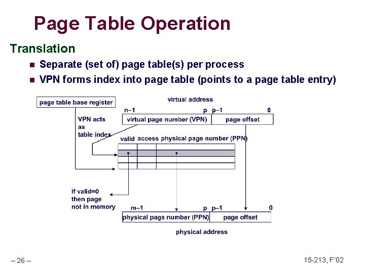 Page Table Operation Translation n Separate (set of) page table(s) per process n VPN