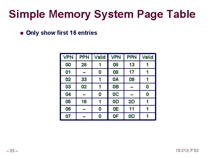 Simple Memory System Page Table n – 33 – Only show first 16 entries