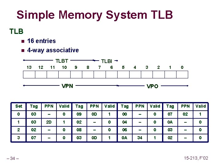 Simple Memory System TLB n 16 entries n 4 -way associative TLBT 13 12