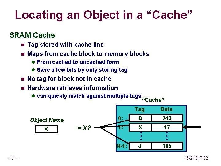 Locating an Object in a “Cache” SRAM Cache n Tag stored with cache line