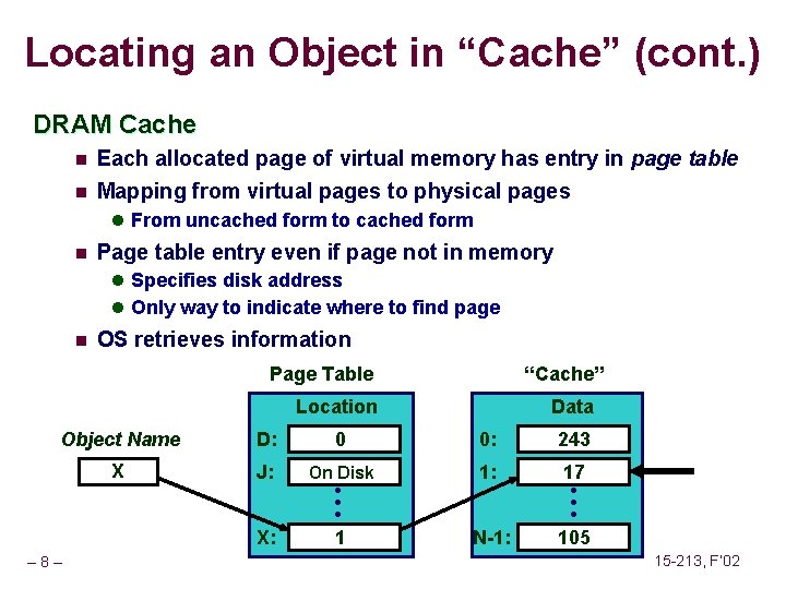 Locating an Object in “Cache” (cont. ) DRAM Cache n Each allocated page of