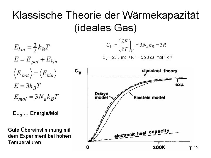 Klassische Theorie der Wärmekapazität (ideales Gas) CV = 25 J mol-1 K-1 = 5.