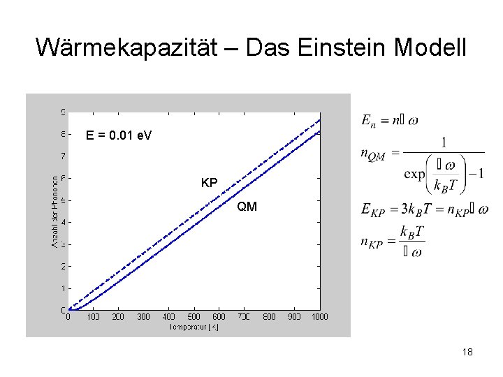 Wärmekapazität – Das Einstein Modell E = 0. 01 e. V KP QM 18