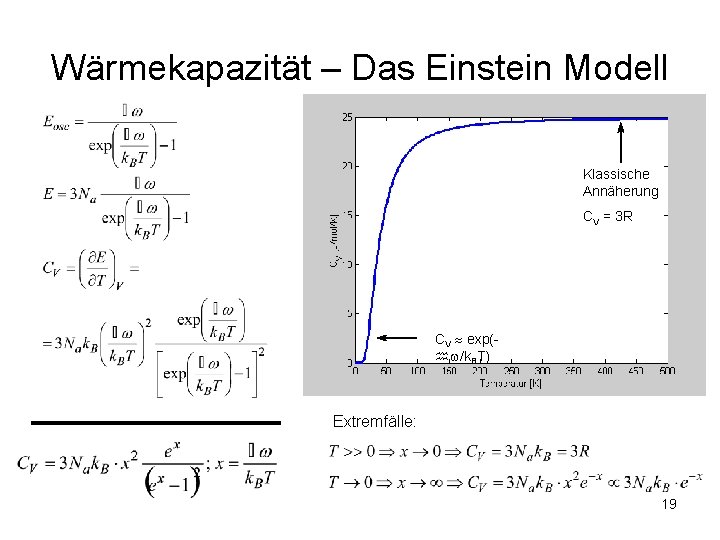 Wärmekapazität – Das Einstein Modell Klassische Annäherung CV = 3 R CV exp( /k.