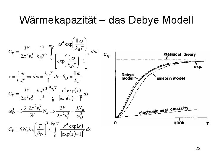 Wärmekapazität – das Debye Modell 22 