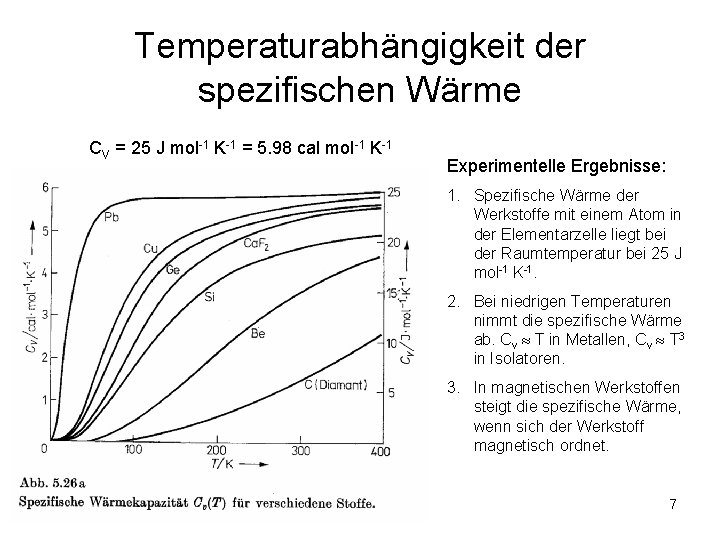 Temperaturabhängigkeit der spezifischen Wärme CV = 25 J mol-1 K-1 = 5. 98 cal