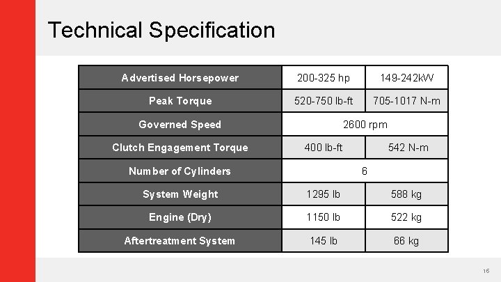 Technical Specification Advertised Horsepower 200 -325 hp 149 -242 k. W Peak Torque 520