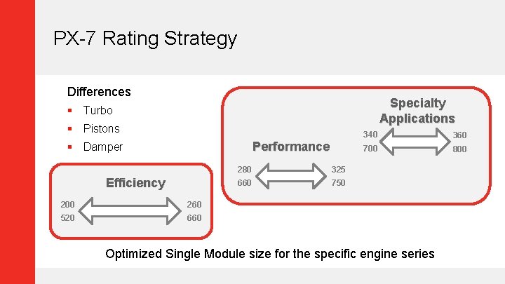 PX-7 Rating Strategy Differences Specialty Applications § Turbo § Pistons Performance § Damper Efficiency