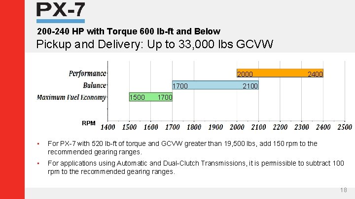 200 -240 HP with Torque 600 lb-ft and Below Pickup and Delivery: Up to