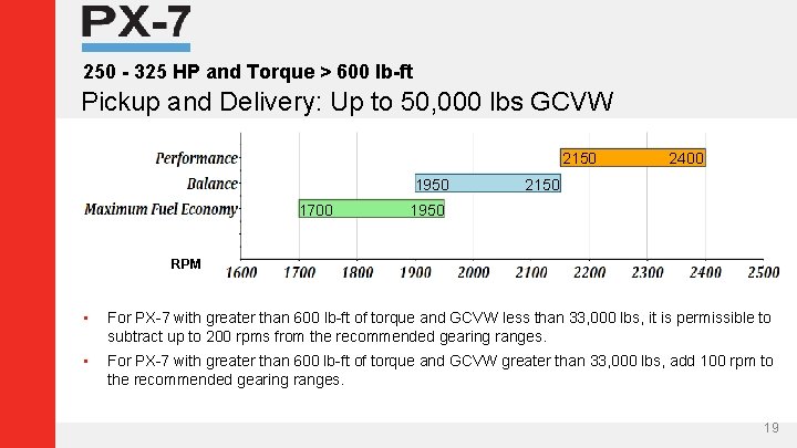 250 - 325 HP and Torque > 600 lb-ft Pickup and Delivery: Up to