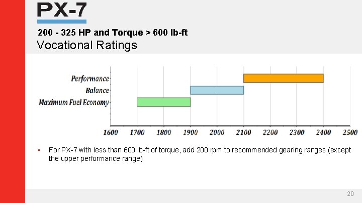 200 - 325 HP and Torque > 600 lb-ft Vocational Ratings • For PX-7