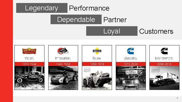 Legendary Performance Dependable Partner Loyal Customers 4 