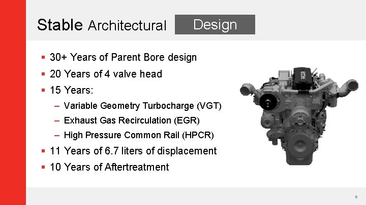 Stable Architectural Design § 30+ Years of Parent Bore design § 20 Years of