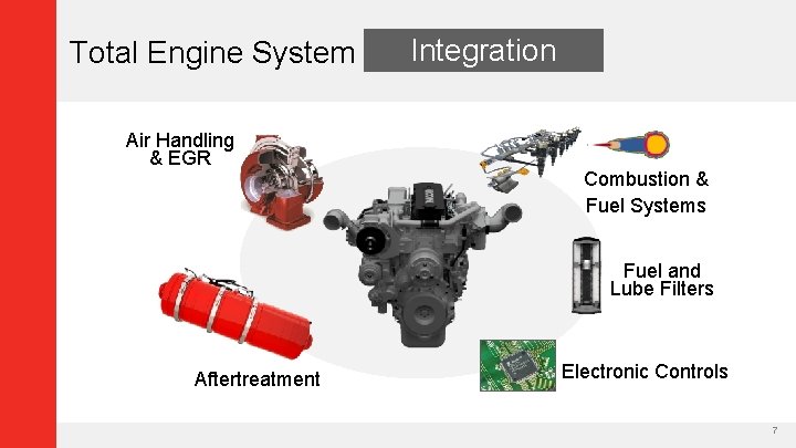 Total Engine System Air Handling & EGR Integration Combustion & Fuel Systems Fuel and
