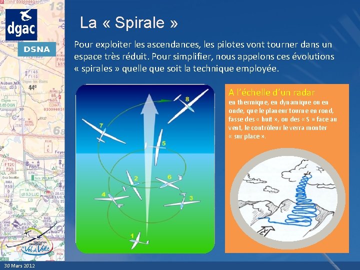 La « Spirale » Pour exploiter les ascendances, les pilotes vont tourner dans un