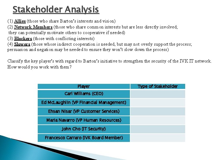 Stakeholder Analysis (1) Allies (those who share Barton’s interests and vision) (2) Network Members
