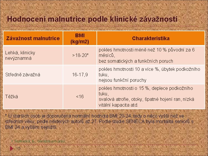 Hodnocení malnutrice podle klinické závažnosti Závažnost malnutrice Lehká, klinicky nevýznamná Středně závažná Těžká BMI
