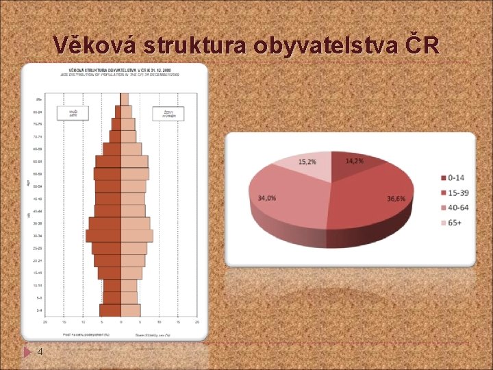 Věková struktura obyvatelstva ČR 4 