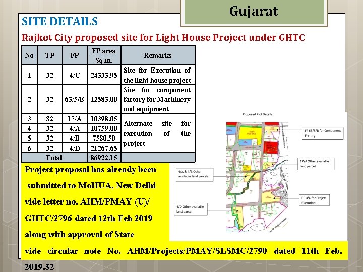 Gujarat SITE DETAILS Rajkot City proposed site for Light House Project under GHTC No