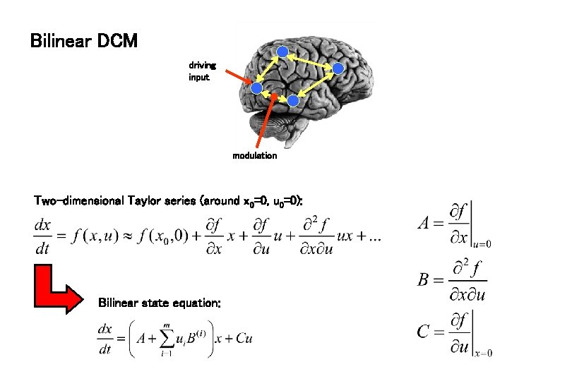 Bilinear DCM driving input modulation Two-dimensional Taylor series (around x 0=0, u 0=0): Bilinear