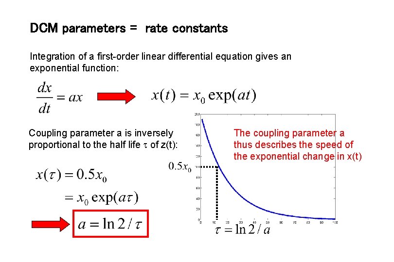 DCM parameters = rate constants Integration of a first-order linear differential equation gives an