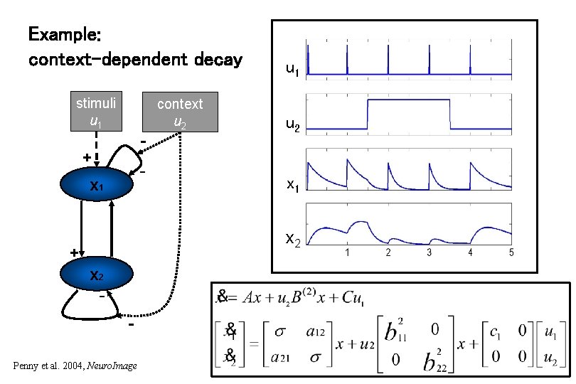 Example: context-dependent decay stimuli u 1 context u 2 - + - x 1