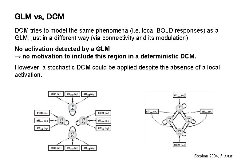 GLM vs. DCM tries to model the same phenomena (i. e. local BOLD responses)