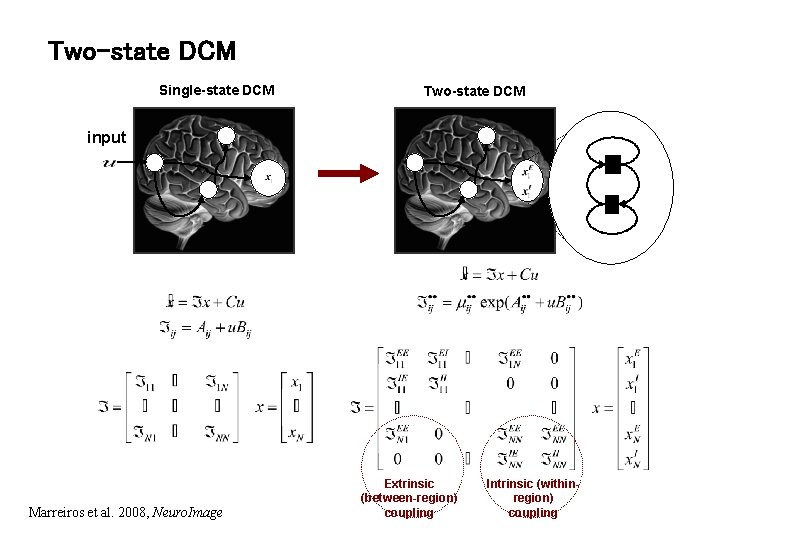 Two-state DCM Single-state DCM Two-state DCM input Marreiros et al. 2008, Neuro. Image Extrinsic