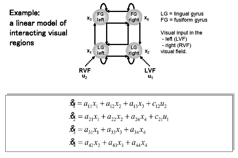 Example: a linear model of interacting visual regions x 3 x 1 RVF u