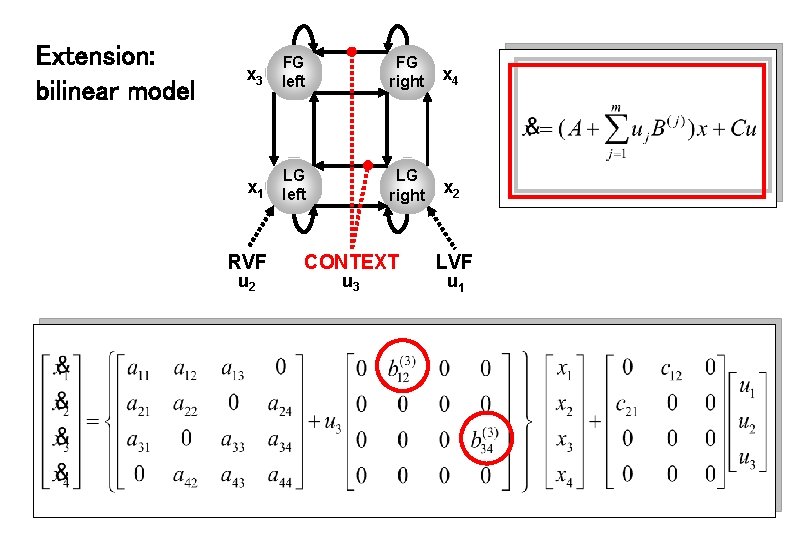 Extension: bilinear model x 3 FG left FG right x 4 x 1 LG