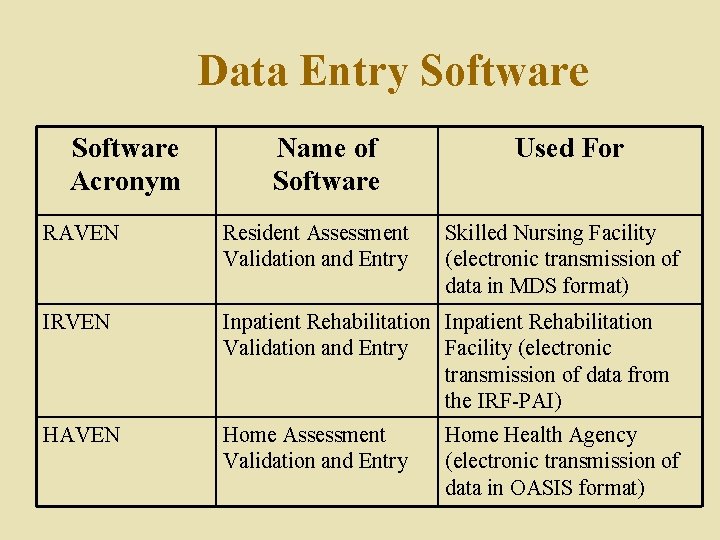 Data Entry Software Acronym Name of Software Used For RAVEN Resident Assessment Validation and Data Entry Software Acronym Name of Software Used For RAVEN Resident Assessment Validation and
