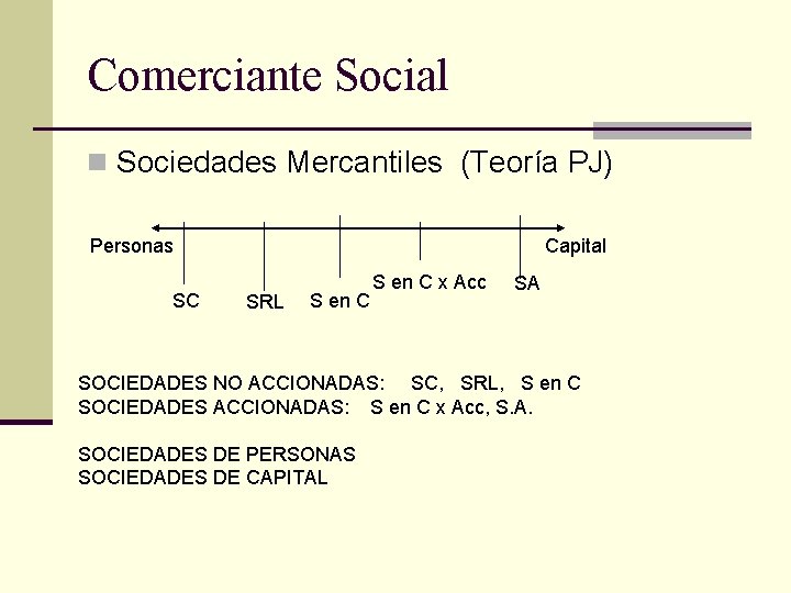Comerciante Social n Sociedades Mercantiles (Teoría PJ) Personas SC Capital SRL S en C