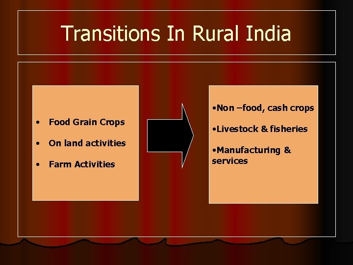 Transitions In Rural India • Non –food, cash crops • Food Grain Crops •